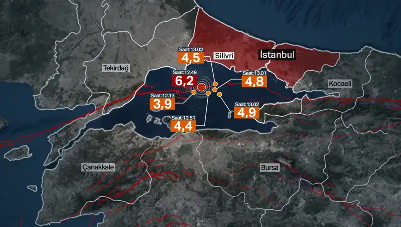İstanbul'u Vuran Şiddetli Deprem: Beklenen Büyük Deprem Değil, Fay Enerjisi Birikti