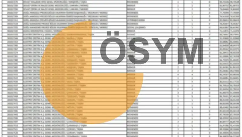 2025 KPSS Sonuçları Ne Zaman Açıklanacak? ÖSYM Takviminde Mühim Tarihler!