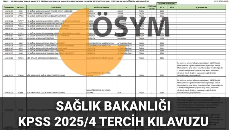 2025 Sağlık Bakanlığı Personel Alımı Tercih Kılavuzu Yayınlandı: 15 Bin 342 Kadro Duyuruldu!